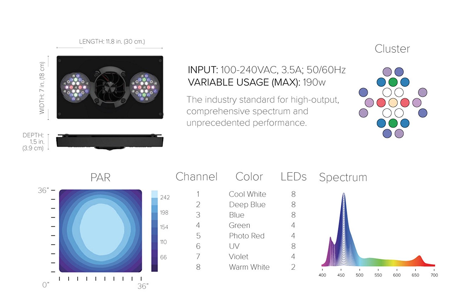 EcoTech Marine Radion XR30w Pro Gen 4 LED Lighting System - Diagram